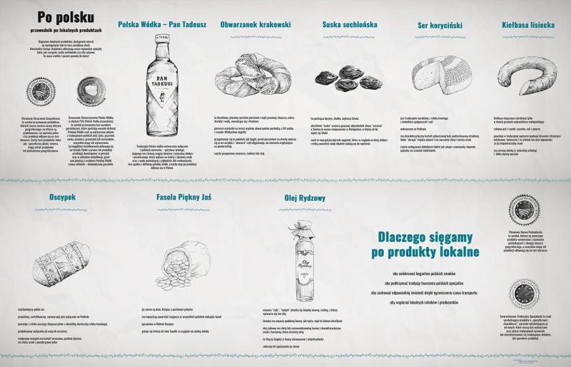 Po polsku, czyli pysznie!